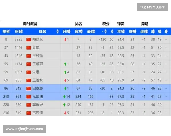 wta有几级赛事-wta赛历2021