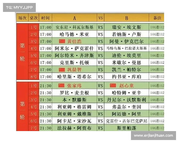 斯诺克世锦赛赛事赛程表